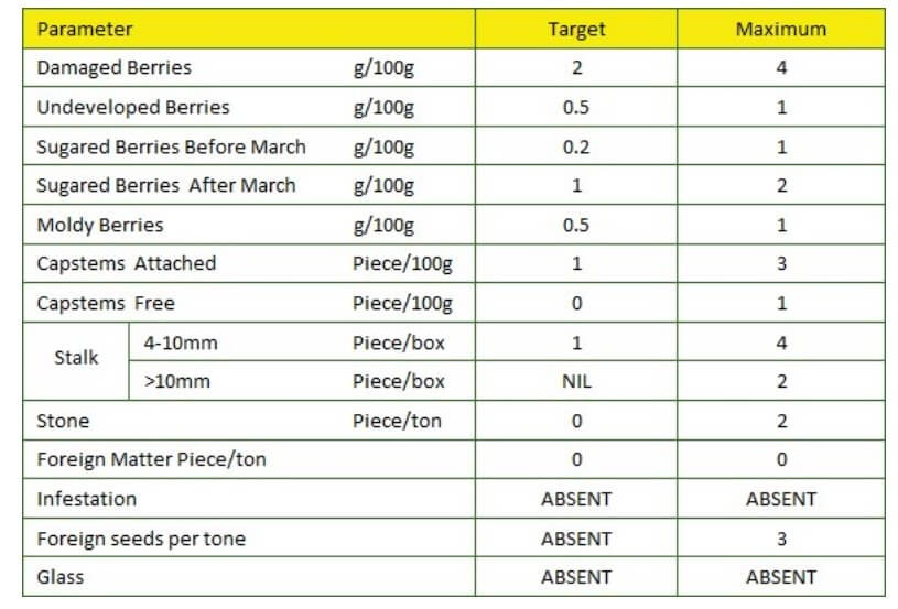 Physical characteristics of persian raisin - sultana-RSTfood
