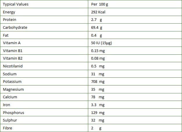 Below you can see the nutritional value table of Persian raisin - Sun dried raisin_RSTfood