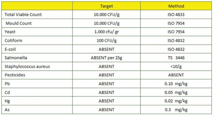 Microbiology specifications of persian raisin - sultana-RSTfood
