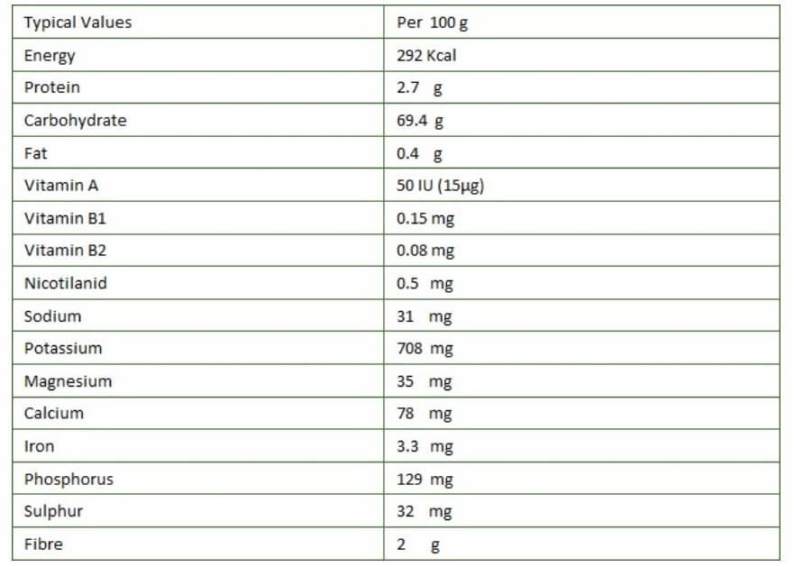 Nutritional value table of oersian raisin - sultana-RSTfood
