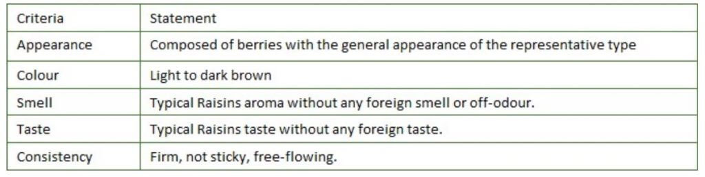 requirements of persian raisin - sultana-RSTfood
