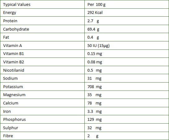 Nutritional information of Persian raisin – Golden-RSTfood