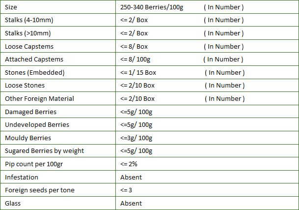 Physical analysis of Persian raisin – Golden-RSTfood